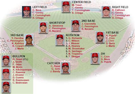 angels depth chart|angels 26 man roster.